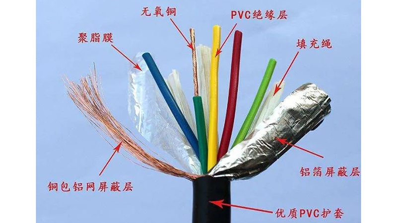屏蔽線(xiàn)纜