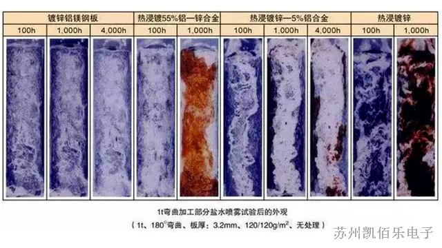 線束加工廠帶您一起了解鹽霧試驗的測試標(biāo)準(zhǔn)